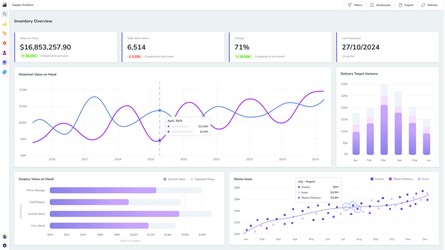 Business Management Software - Simple & Scalable | Pulse